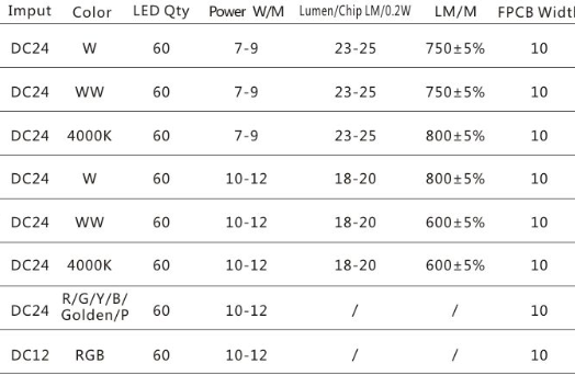 Guangzhou Trulene IM. & EX Co., Ltd