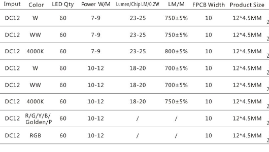 Guangzhou Trulene IM. & EX Co., Ltd