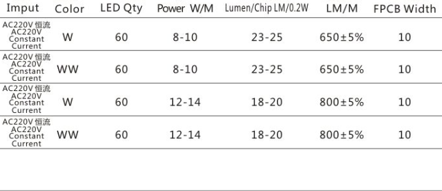 Guangzhou Trulene IM. & EX Co., Ltd