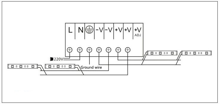 Guangzhou Trulene IM. & EX Co., Ltd