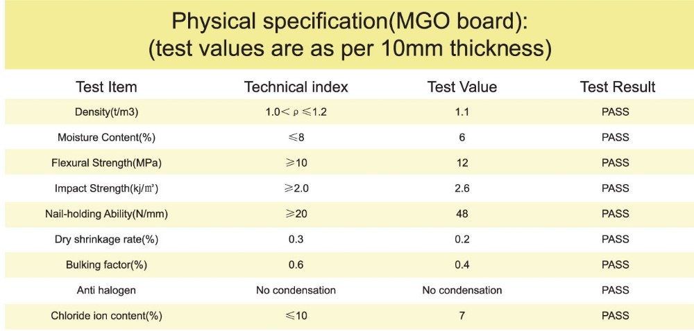 Guangzhou Trulene IM. & EX Co., Ltd