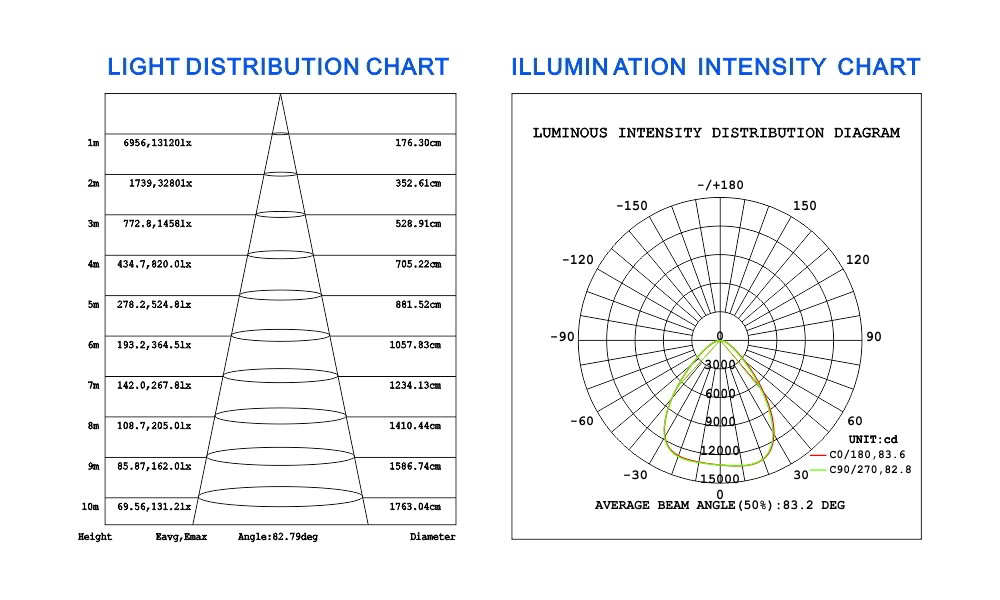 Guangzhou Trulene IM. & EX Co., Ltd