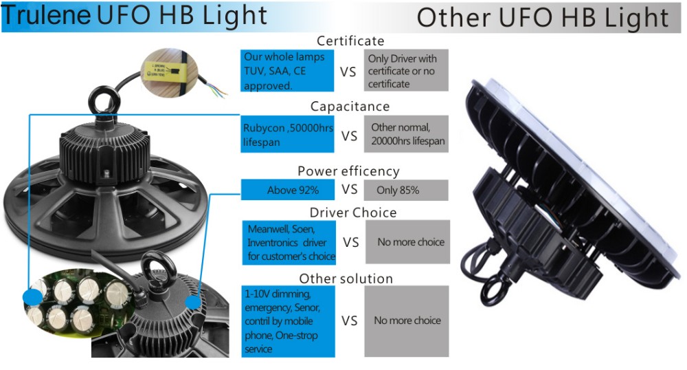 Guangzhou Trulene IM. & EX Co., Ltd