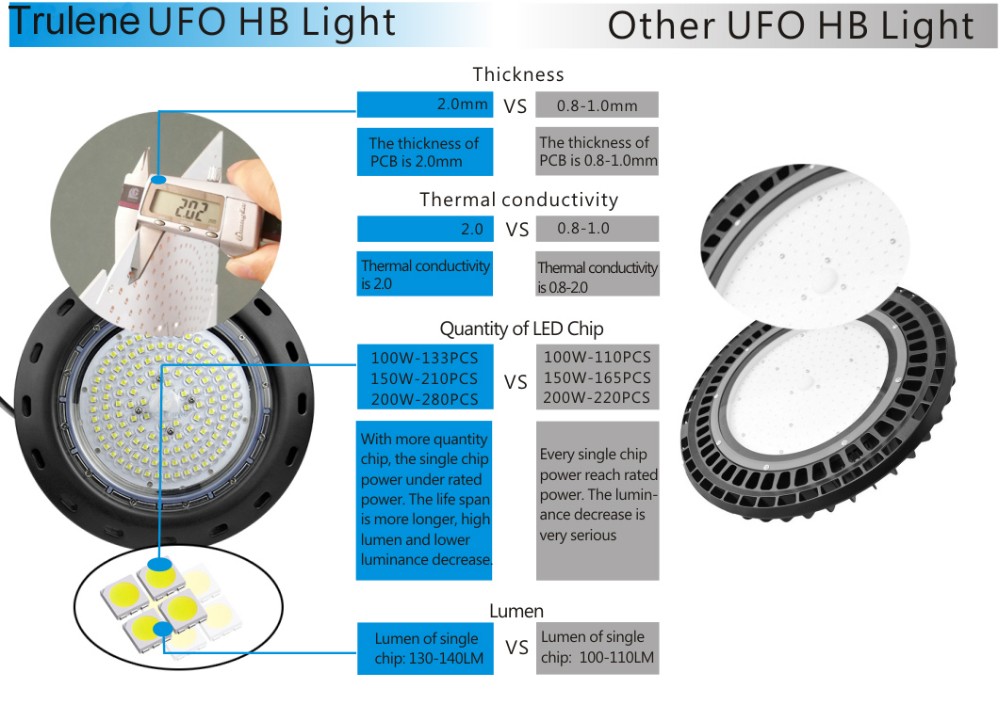 Guangzhou Trulene IM. & EX Co., Ltd