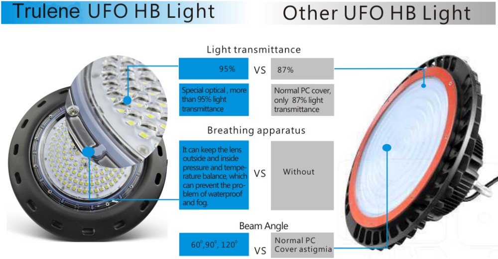 Guangzhou Trulene IM. & EX Co., Ltd