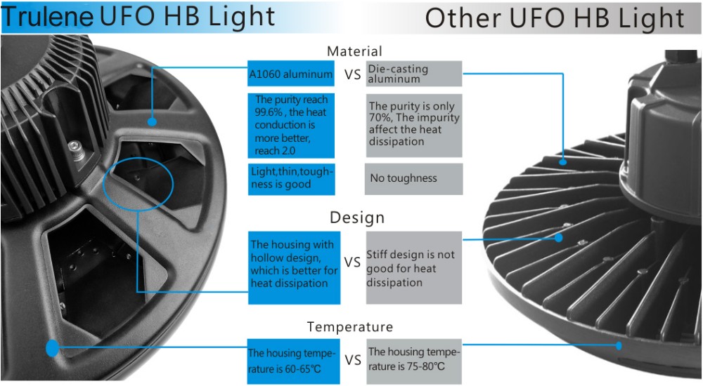 Guangzhou Trulene IM. & EX Co., Ltd
