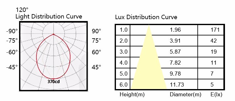 Guangzhou Trulene IM. & EX Co., Ltd