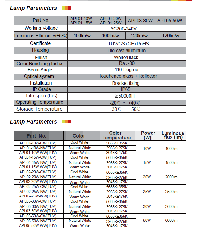 led outdoor flood light.png