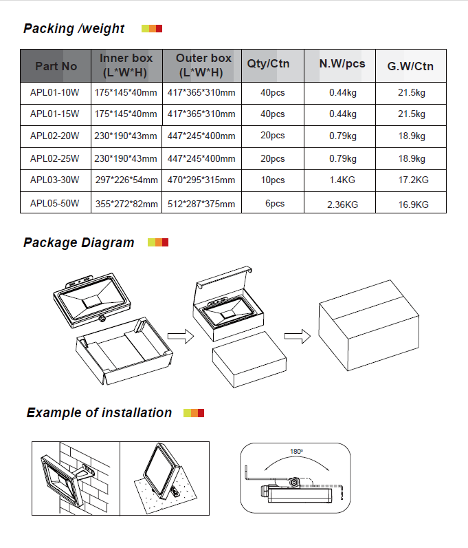 led outdoor flood light.png