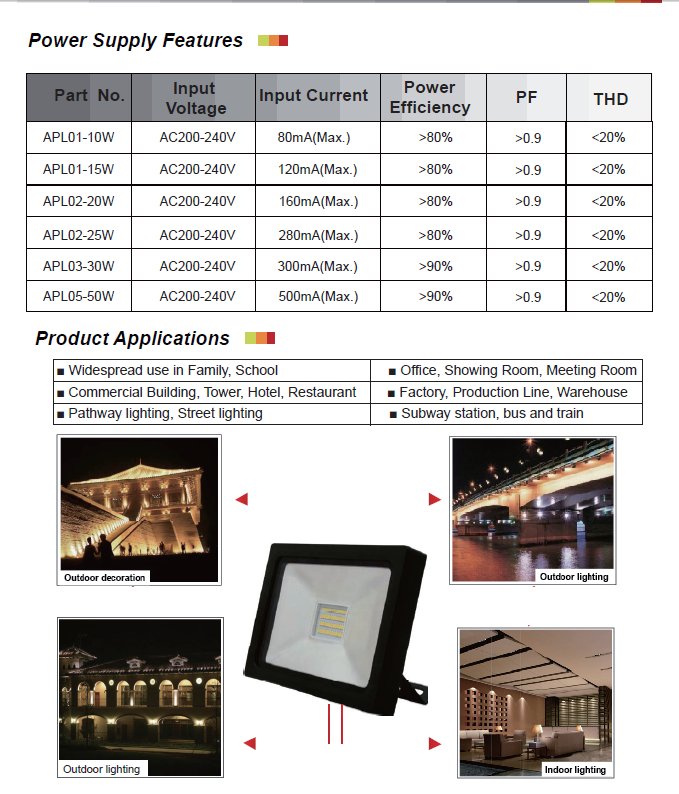 led outdoor flood light.png